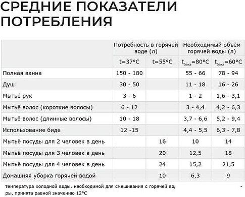 Бойлер косвенного нагрева Termica Amet 120 SX