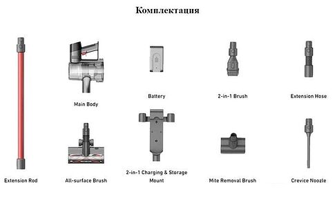 Пылесос Dreame T20