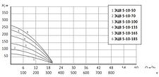 Скважинный насос Unipump ЭЦВ 5-10-70