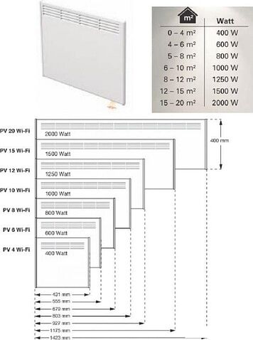 Конвектор Beha PV 15 Wi-Fi