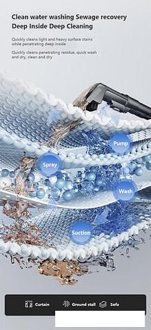 Вертикальный пылесос с влажной уборкой Redkey Cordless Wet Dry Vacuum Cleaner W12 Pro (серый)