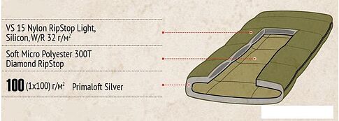 Спальный мешок Tengu Mark 23SB 7201.1007