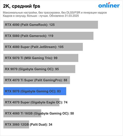 Видеокарта Inno3D GeForce RTX 5070 Twin X2 OC N50702-12D7X-195064N