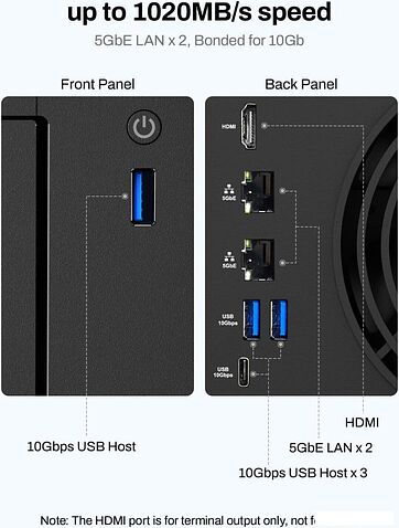 Сетевой накопитель TerraMaster F2-425 Plus