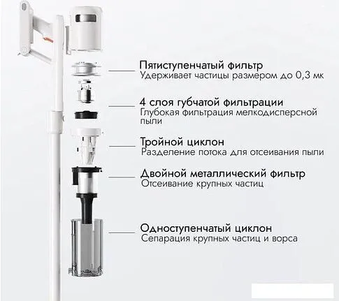 Пылесос Lydsto V11H YM-V11H-W03 (белый)