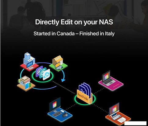 Сетевой накопитель ASUSTOR Lockerstor 6 Gen2 AS6706T