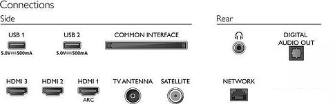 Телевизор Philips 43PFS6808/60