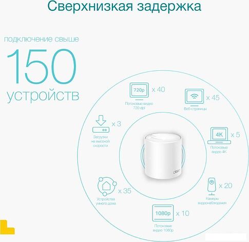 Wi-Fi роутер TP-Link Deco X50