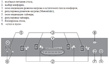 Варочная панель GEFEST ЭС В СН 4232