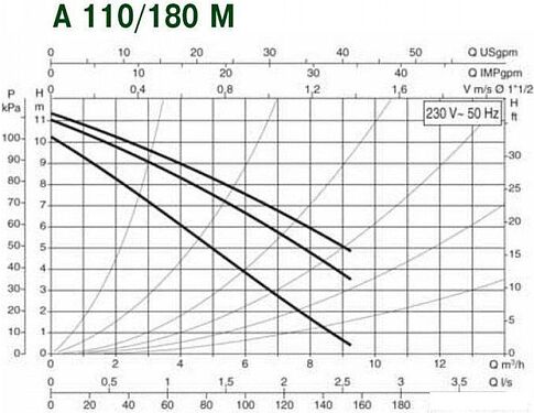 Циркуляционный насос DAB A 110/180 M