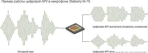 Микрофон Stelberry M-75