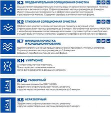 Стационарная система "под мойкой" АКВАФОР Кристалл А (исп. 2) Стационарная система "под мойкой" АКВАФОР Кристалл А (исп. 2)