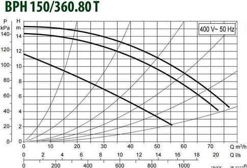 Циркуляционный насос DAB BPH 150/360.80 T