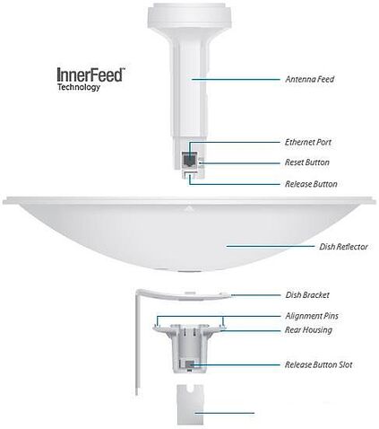 Точка доступа Ubiquiti PowerBeam [PBE-M5-300]