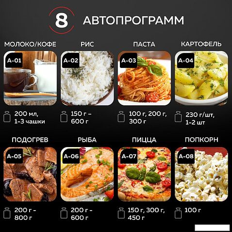 Микроволновая печь GFgril GF-MWO205 (черный)