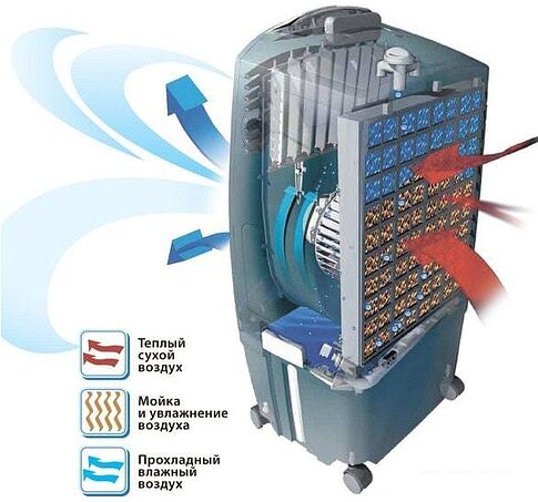 Климатический комплекс Honeywell CL30XC