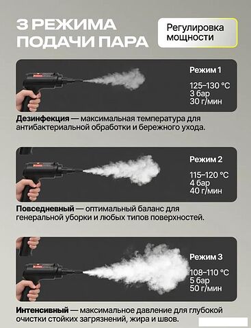 Пароочиститель Kunf TC-SC-003 W New (белый)
