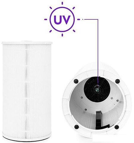 Очиститель воздуха Kitfort KT-2813