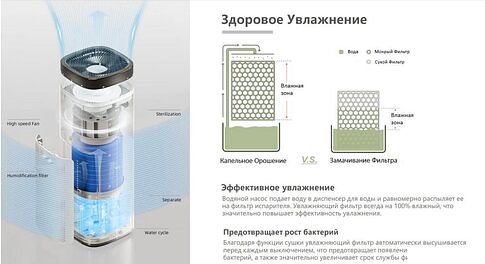 Мойка воздуха IClima LUX-9000AW