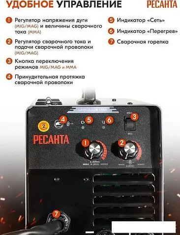 Сварочный инвертор Ресанта САИПА-22В/160А