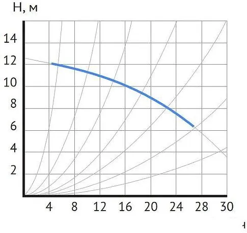 Циркуляционный насос Maxpump UPDF 65-12Fm