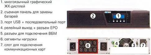 Источник бесперебойного питания Eaton Powerware 9130 1500RM