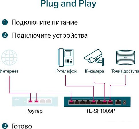 Коммутатор TP-Link TL-SF1009P