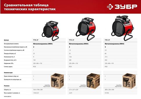 Электрическая тепловая пушка Зубр Мастер ТПК-3Р