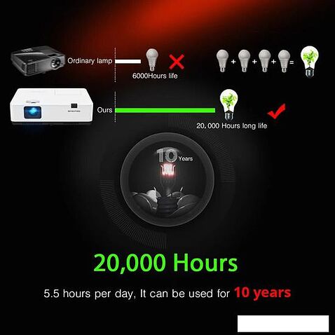 Проектор Byintek K200W