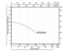 Фекальный насос A&P Marvel CD 1.3