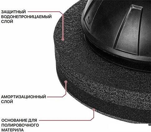 Полировальная машина P.I.T. PPO20H-250A Solo (без АКБ)