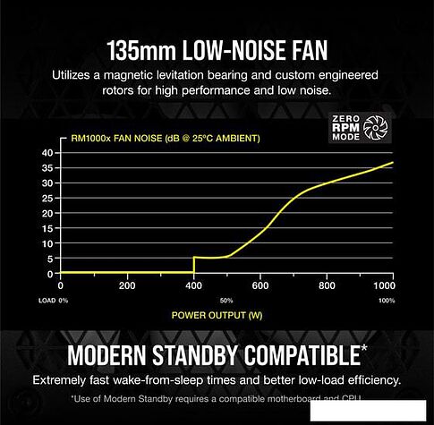 Блок питания Corsair RMx RM1000x CP-9020201-EU