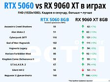 Видеокарта ZOTAC Gaming GeForce RTX 5060 Twin Edge OC White Edition ZT-B50600Q-10M Видеокарта ZOTAC Gaming GeForce RTX 5060 Twin Edge OC White Edition ZT-B50600Q-10M