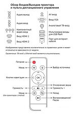 Проектор CACTUS CS-PRO.09WT.WXGA-A