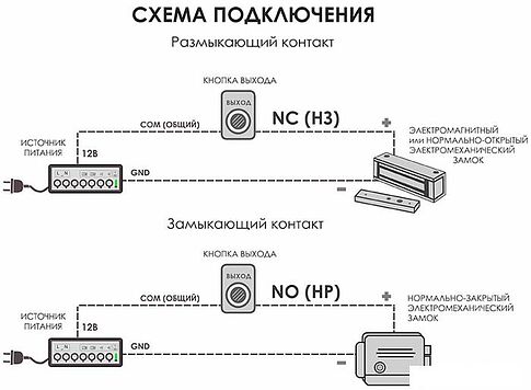 Кнопка выхода Optimus Выход (серебристый, с подсветкой)