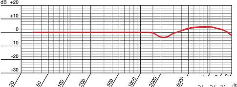 Микрофон JZ Microphones Vintage 12