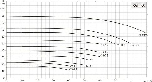 Циркуляционный насос Unipump SVH 65-15-2.2/2