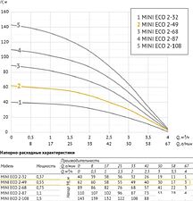 Скважинный насос Unipump MINI ECO 2-49 (кабель-30м)