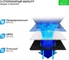 Очиститель воздуха Harper KC-21 Очиститель воздуха Harper KC-21