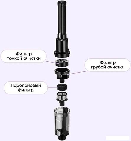 Пылесос Kitfort KT-5303