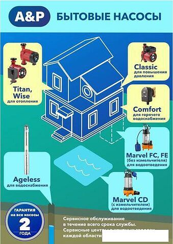 Фекальный насос A&P Marvel 800 FE 250/10
