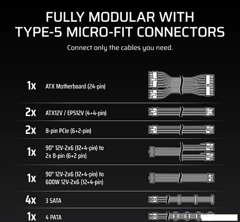 Блок питания Corsair RM1000x Shift CP-9020300-EU