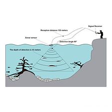 Эхолот Lucky Nova FL168LIC-WT