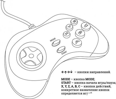 Игровая приставка Dendy Retro (1050 игр)