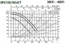 Циркуляционный насос DAB DPH 150/340.65 T Циркуляционный насос DAB DPH 150/340.65 T