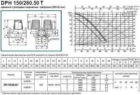 Циркуляционный насос DAB DPH 180/280.50 T