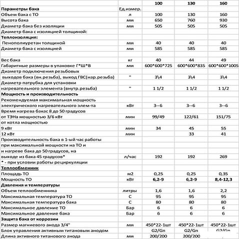 Бойлер косвенного нагрева S-Tank P easy 160