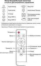 Проектор CACTUS CS-PRM.05B.WUXGA-W
