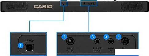 Цифровое пианино Casio CDP-S110 (черный)