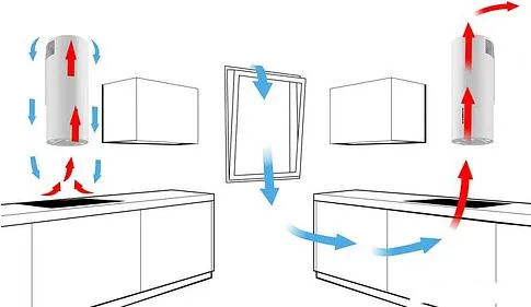 Кухонная вытяжка Weissgauff Tubus 70 WH